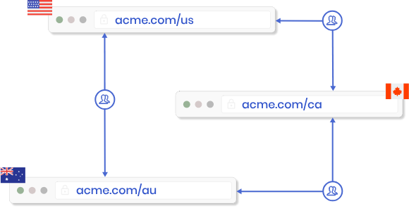 WP GeoIP Redirect plugin for WordPress — geo location redirection and regional content